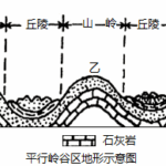 探秘重庆平行岭谷：一座建在褶皱带上的魔幻山城