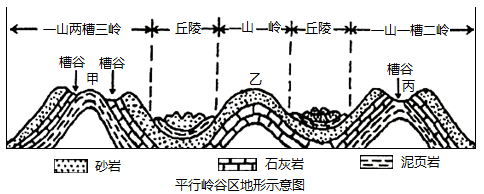 探秘重庆平行岭谷：一座建在褶皱带上的魔幻山城